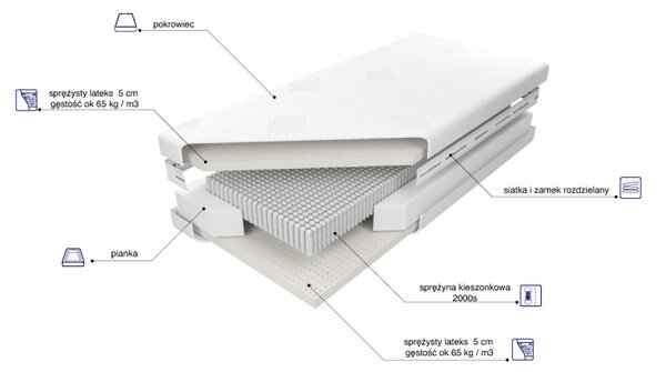 Materac Czar Nocy X5 M&K foam Koło 80x200