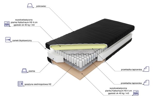 Materac Pocket H2 M&K foam Koło 80x200