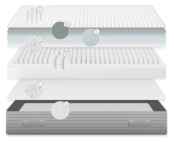 Twardy sprężynowy materac termoregulacyjny 90x200 cm Juno – Kave Home