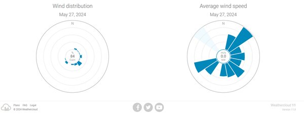 Inteligentna domowa stacja pogodowa Sencor SWS16600 WiFi