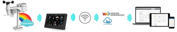 Sencor SWS 12500 WiFi stacja pogodowa