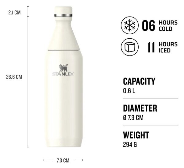 Niebieska butelka termiczna ze stali nierdzewnej 600 ml All Day Slim Bottle Blue Sky Gloss – Stanley