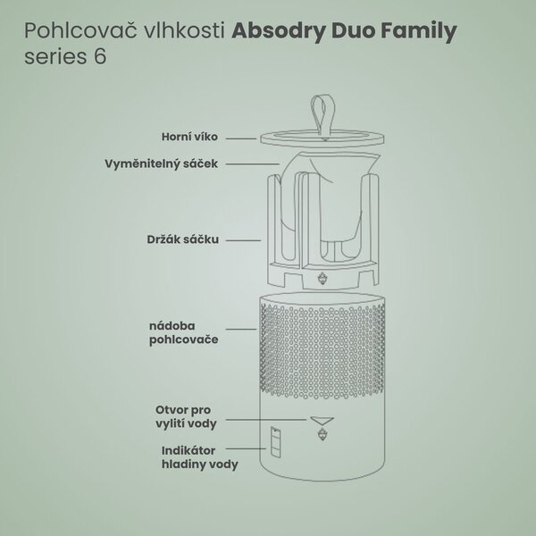 Pochłaniacz wilgoci Absodry Duo Family Bag 6-series – Everbrand Sweden