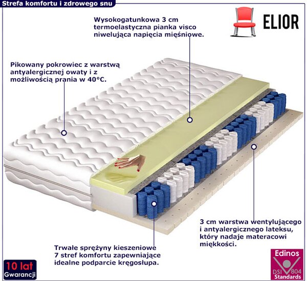 Materac z pianką visco i matą lateksową 90x200 B2-Z90