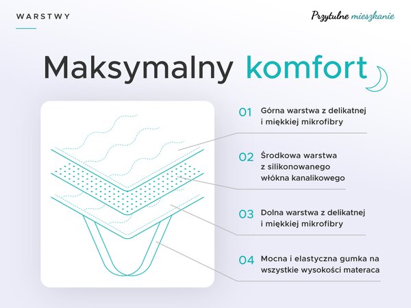 DWUWARSTWOWY Ochraniacz na materac - TOPPER 90 x 200 cm