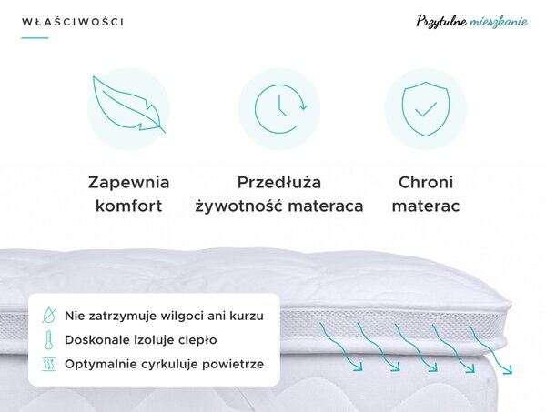 DWUWARSTWOWY Ochraniacz na materac - TOPPER 90 x 200 cm