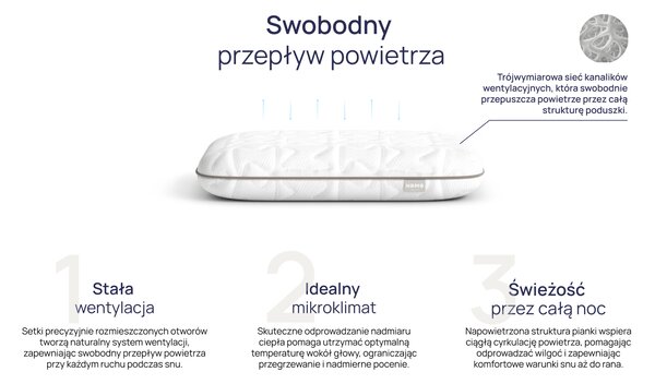 Poduszka NOMO One