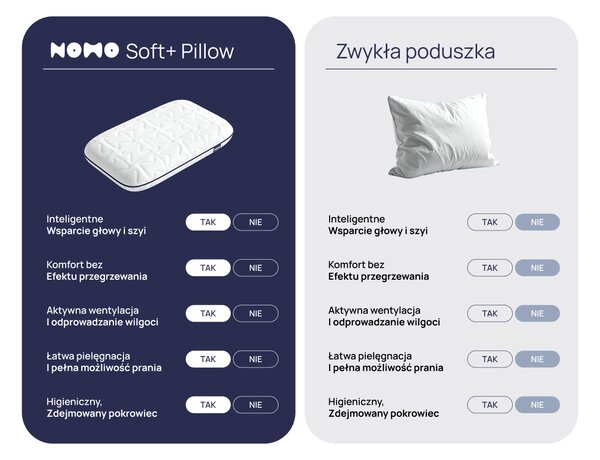 Poduszka NOMO Soft
