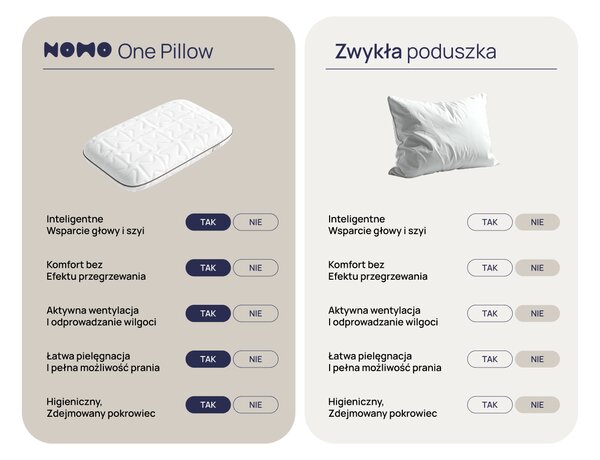 Poduszka NOMO One