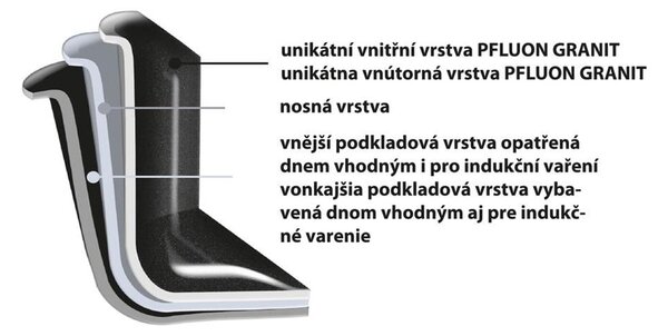 Niski garnek z powierzchnią nieprzywierającą Pfluon Granit i szklaną pokrywką Orion Grande, ⌀ 24 cm