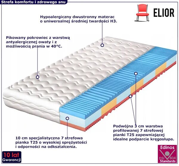 Materac piankowy 7-strefowy z pokrowcem 90x200 D5-A74