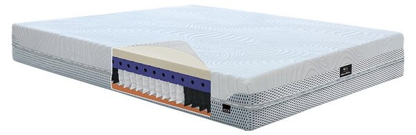 Materac HYBRID MIND PAN MATERAC hybrydowy : Pokrowce Pan Materac - Biorytmic, Rozmiar - 80x200