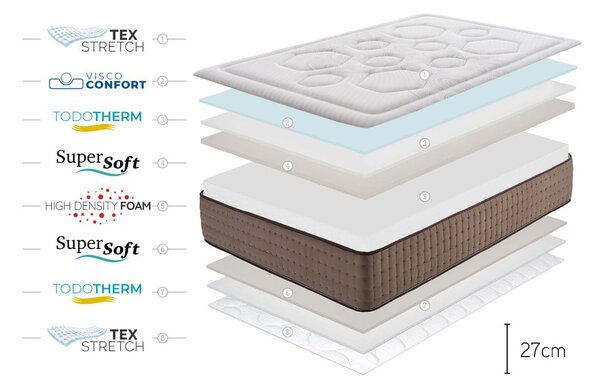 Średnio twardy/ekstra twardy piankowy materac dwustronny 120x200 cm Premium Original Care – Moonia