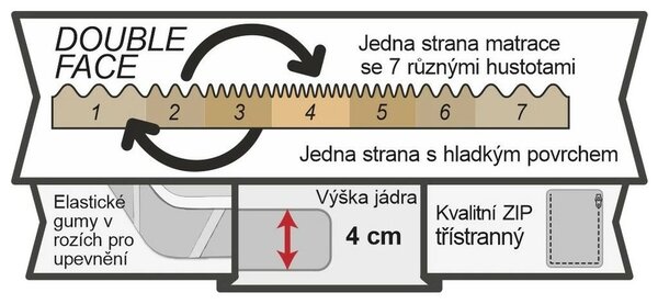 Nakładka na materac topper Visco exklusive, 80 x 200 cm, 80 x 200 cm