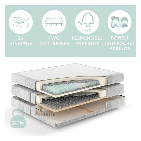 Kremowe łóżko boxspring ze schowkiem 200x200 cm Blend – Maison de Rêve