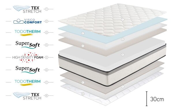 Średnio twardy piankowy materac 90x200 cm Premium Hotel Edition – Moonia