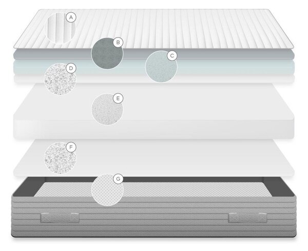 Średnio twardy materac piankowy 90x190 cm Yoko – Kave Home