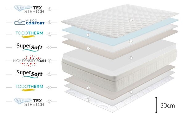 Średnio twardy/ekstra twardy piankowy materac dwustronny 160x200 cm Royal Premium – Moonia
