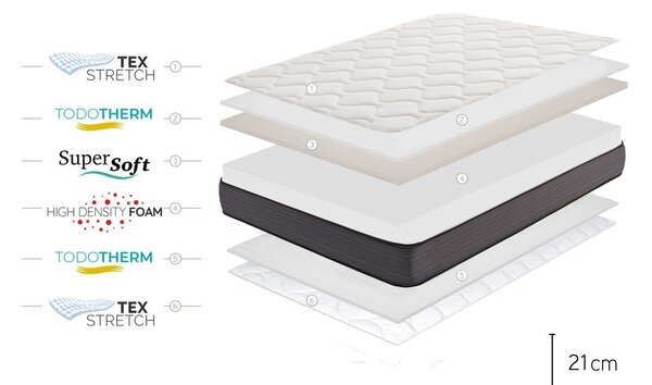 Twardy/średnio twardy piankowy materac dwustronny 180x200 cm Nordic Flex – Moonia
