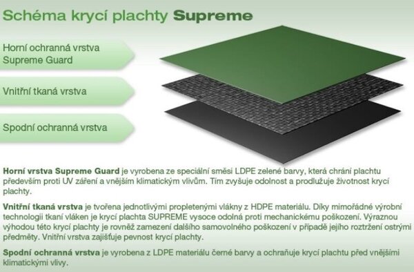 Okrągły pokrowiec - pokrywa basenowy o średnicy 3,66 m SUPREME Marimex 10420010