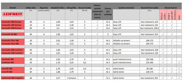 Ogrodowa obrotowa suszarka na pranie LinoLift 500 LEIFHEIT 85359