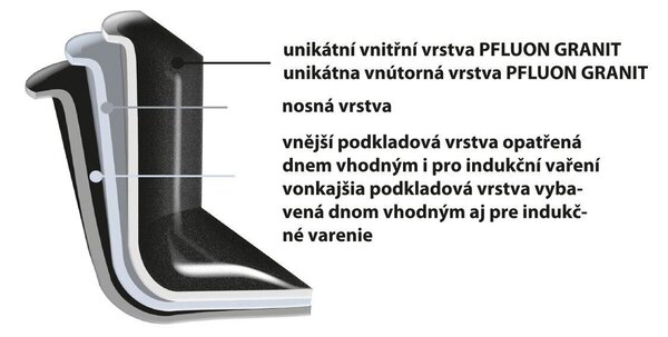 Grande Garnek z pokrywką 7 l ORION 113125