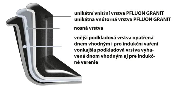 Grande Pasta Garnek z pokrywką 5,5 l ORION 113108