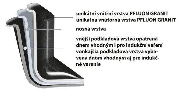 Grande Garnek z pokrywką 7,8 l ORION 113317