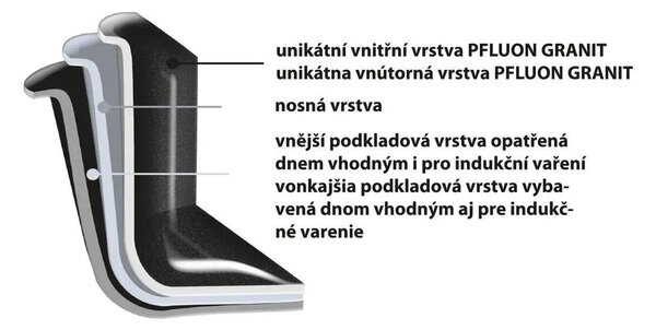 Grande Płyta grillowa 42 x 27 cm ORION 112940