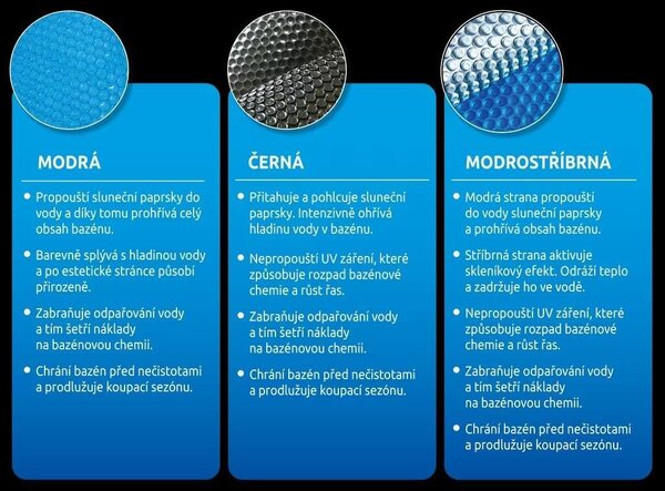 Pokrywa solarna do basenów o ø lustra wody 4,5 m, czarna MARIMEX 10400347