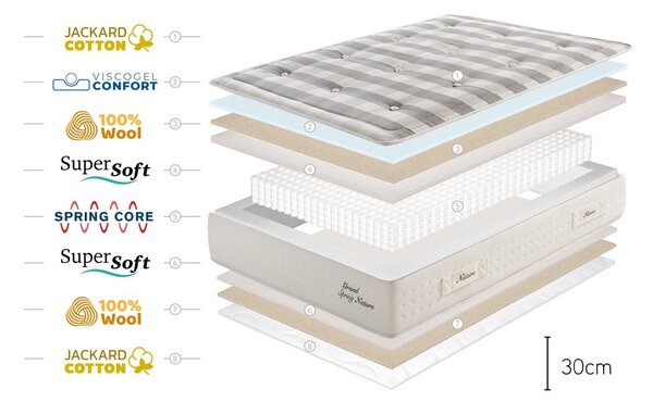Średnio twardy sprężynowy materac termoregulacyjny 80x200 cm Grand Spring Nature – Moonia
