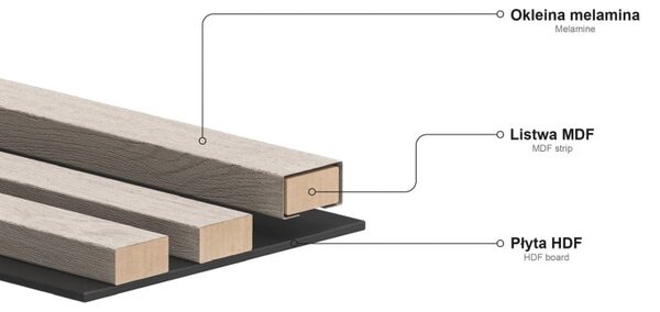 Mexen Lam-B lamele ścienne 275 x 31,5 cm, płyta HDF 4 mm, Len Czarny - S100-275317-2812-069