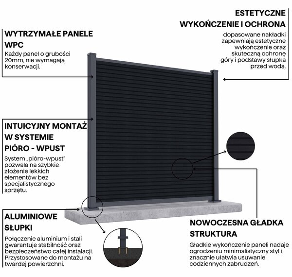 Panel ogrodzeniowy do twardego podłoża 1,8 m CITY Anthracite - Gutroof