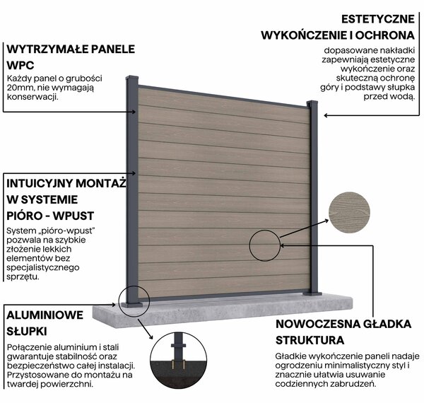 Panel ogrodzeniowy do twardego podłoża 1,8 m CITY Oak - Gutroof