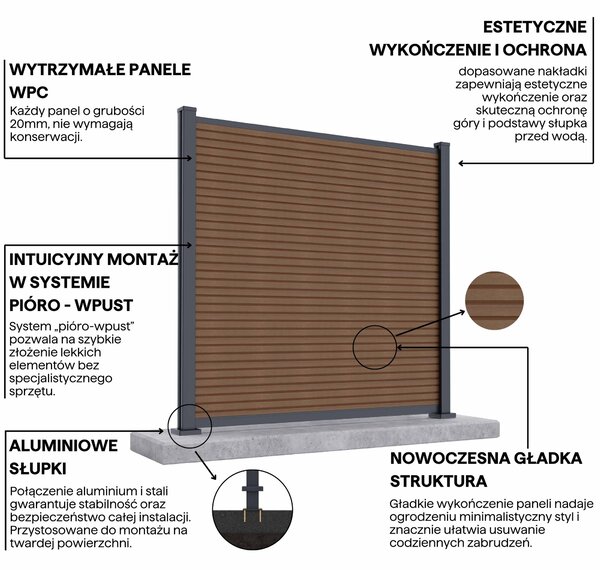 Panel ogrodzeniowy do twardego podłoża 1,8 m CITY Teak - Gutroof