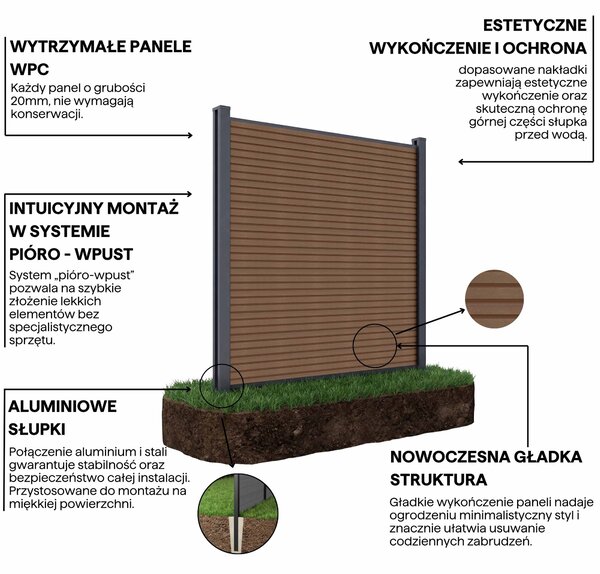 Panel ogrodzeniowy do miękkiego podłoża 1,8 m CITY Teak - Gutroof