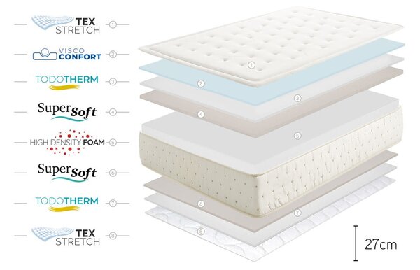 Twardy/średnio twardy piankowy materac dwustronny 200x200 cm Premium Cashmere – Moonia