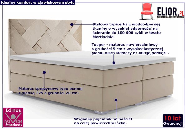 Łóżko boxspring z zagłówkiem 140x200 W7-C62