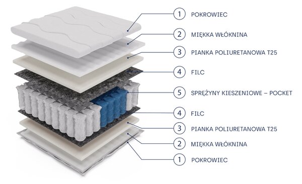 Masseno Materac NOCTIVO 80x200 cm sprężynowy kieszeniowy dwustronny średnio twardy H3