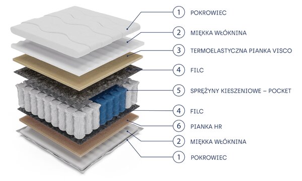 Masseno Materac NOVARIS 80x200 cm sprężynowy kieszeniowy dwustronny średnio twardy H3