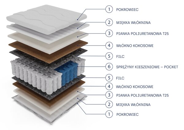 Masseno Materac DROVEN 90x200 cm sprężynowy kieszeniowy dwustronny twardy H4