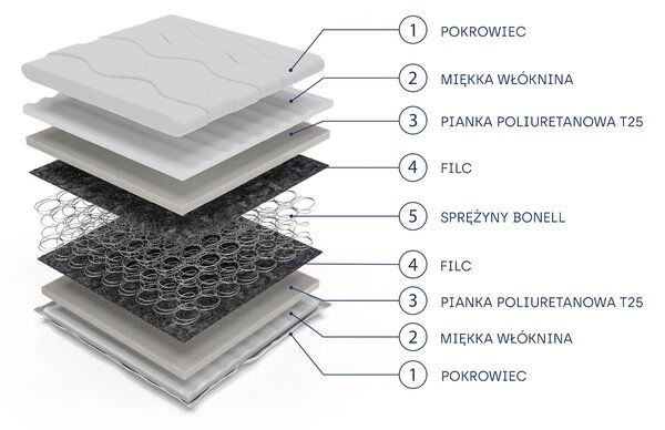 Masseno Materac MIRELLE 80x200 cm sprężynowy bonellowy dwustronny średnio twardy H3