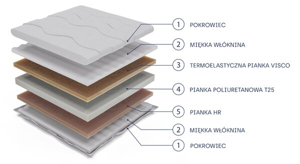 Masseno Materac ORPHIA 80x200 cm piankowy dwustronny średnio miękki H2