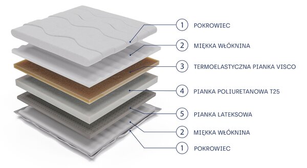 Masseno Materac RAVINI 80x200 cm piankowy dwustronny średnio miękki H2