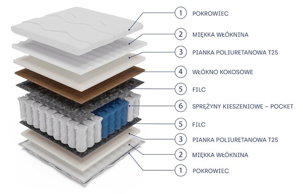 Masseno Materac AVENYA 80x200 cm sprężynowy kieszeniowy dwustronny średnio twardy H3/H4