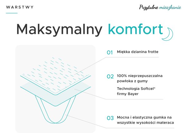 Nieprzepuszczalny ochraniacz na materac FROTTE na łóżeczko 60 x 120 cm