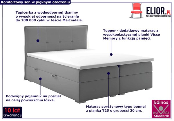 Łóżko boxspring 140x200 G0-Z76
