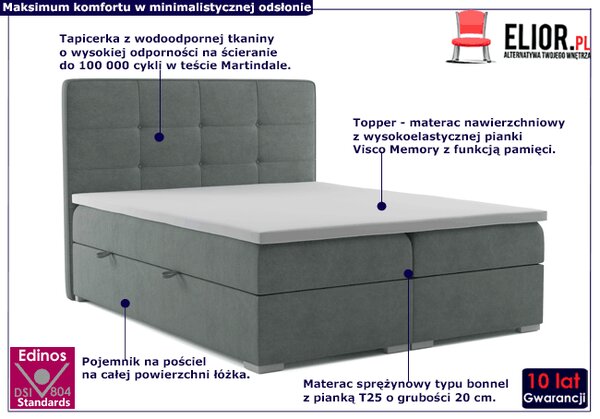 Dwuosobowe łóżko boxspring 160x200 32 kolory E7-N63