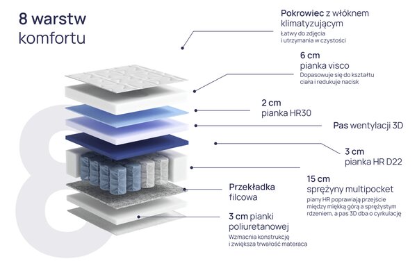 Materac Nomo Pro