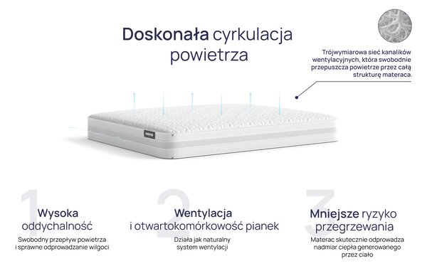 Materac Nomo Pro